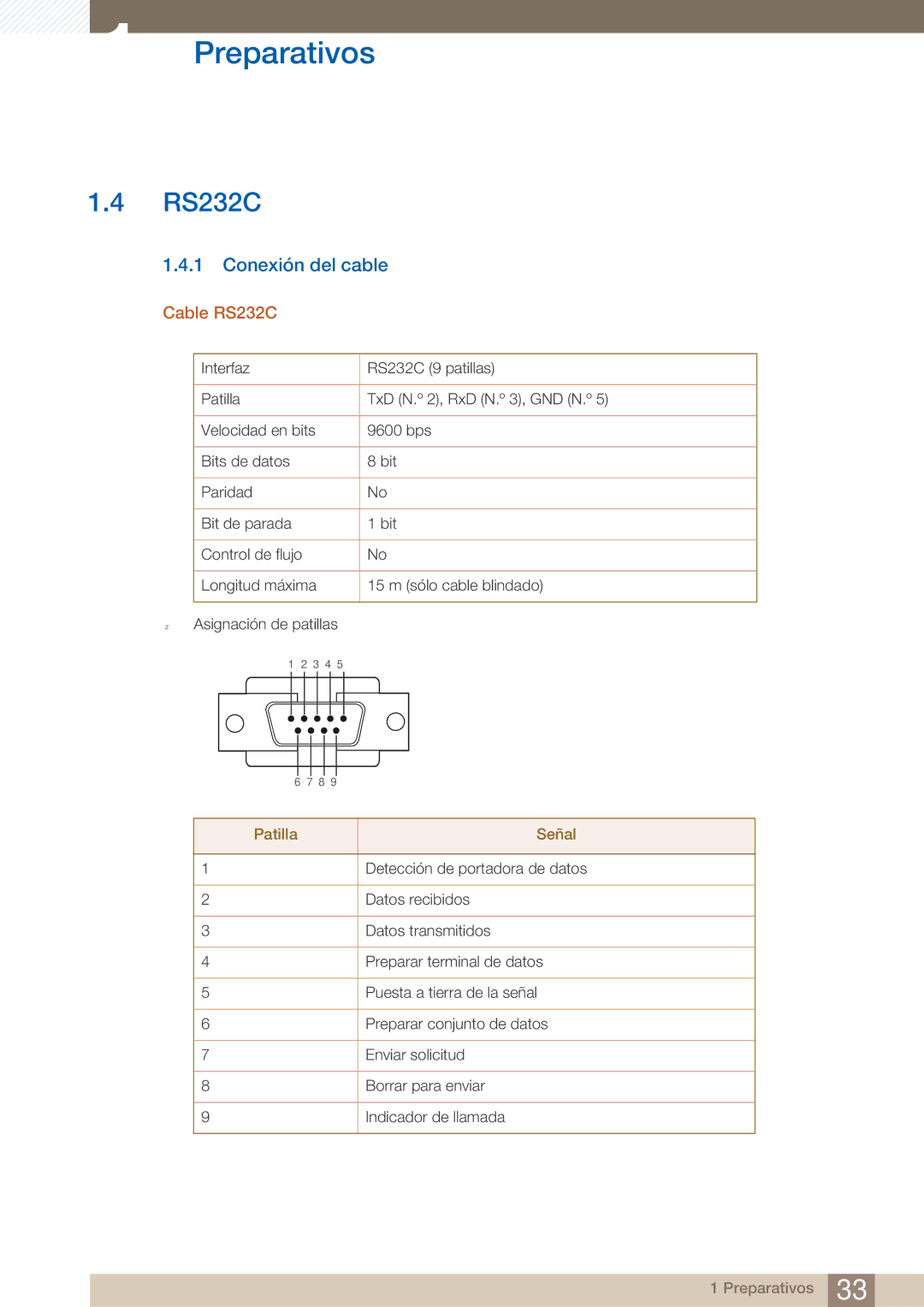 Samsung LH22UDBPLBB/EN manual Conexión del cable, Cable RS232C 