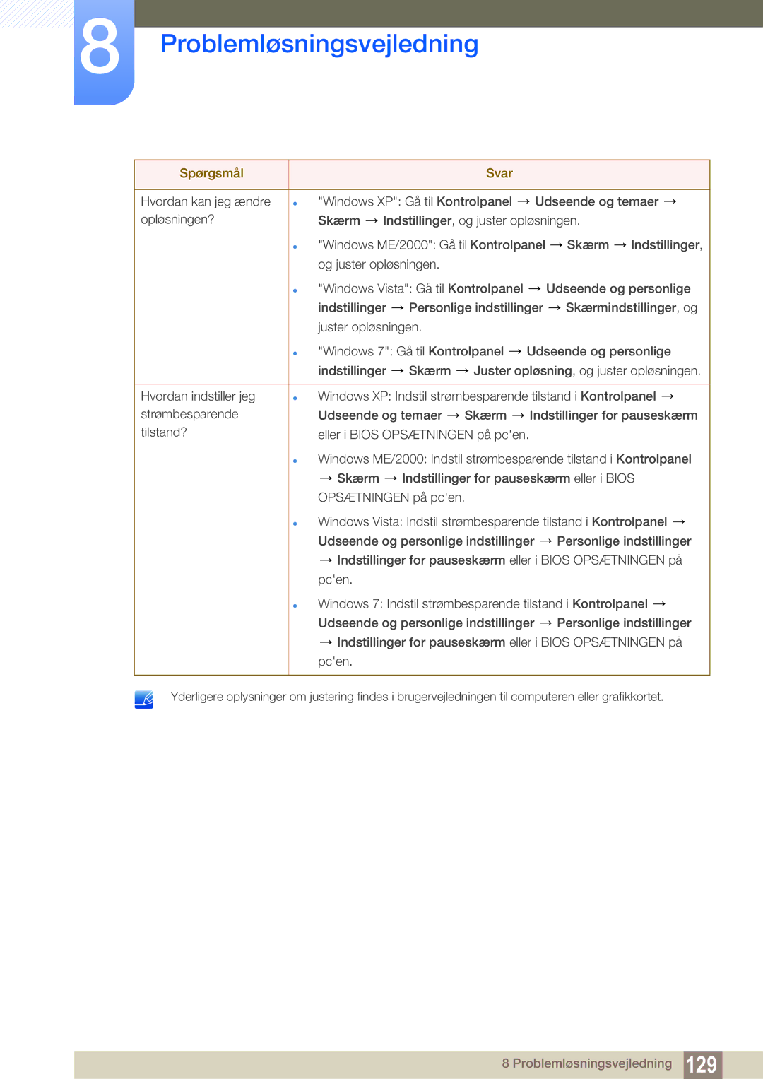 Samsung LH22UDBPLBB/EN manual Problemløsningsvejledning 