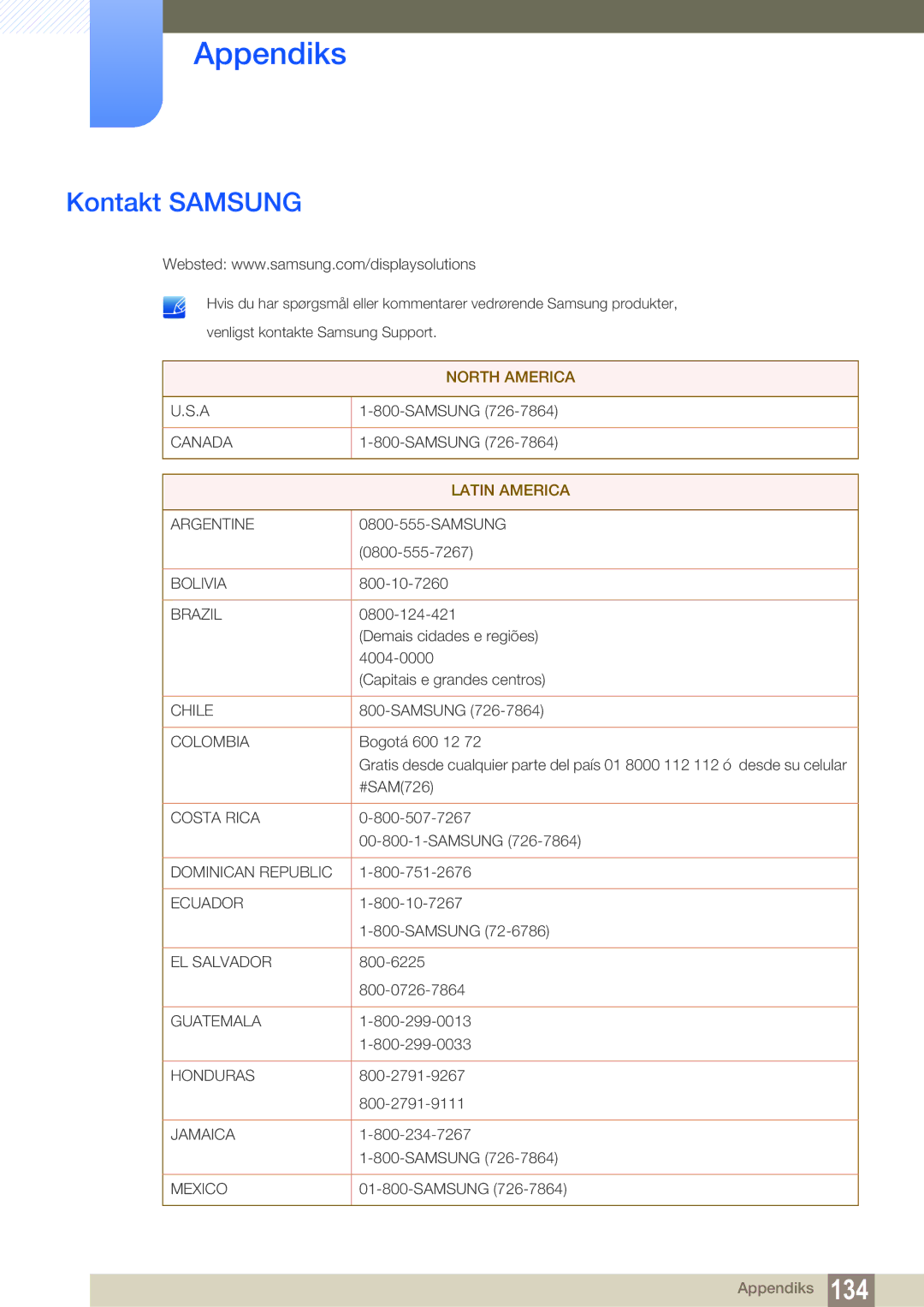 Samsung LH22UDBPLBB/EN manual Appendiks, Kontakt Samsung 