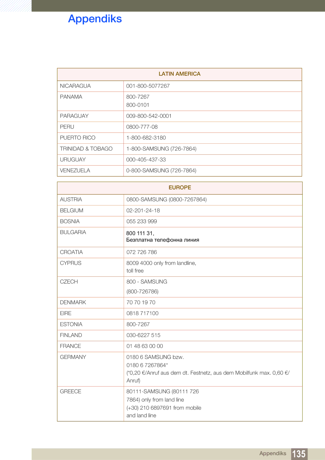 Samsung LH22UDBPLBB/EN manual Europe 