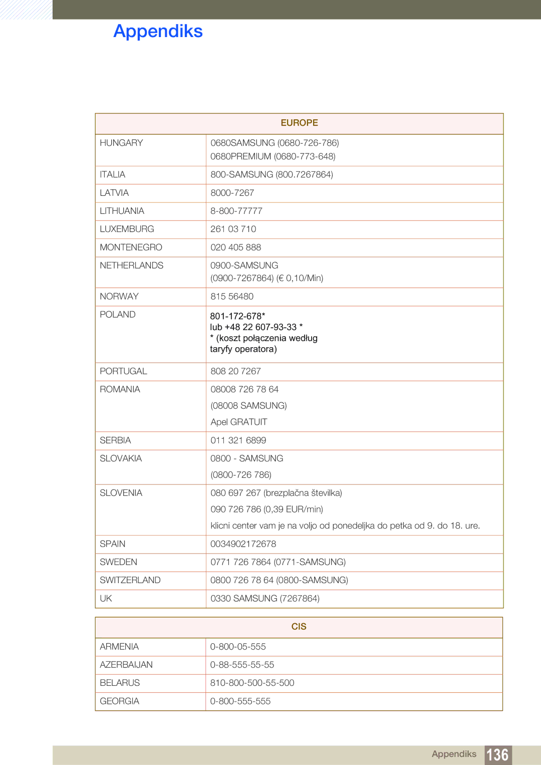 Samsung LH22UDBPLBB/EN manual Cis 