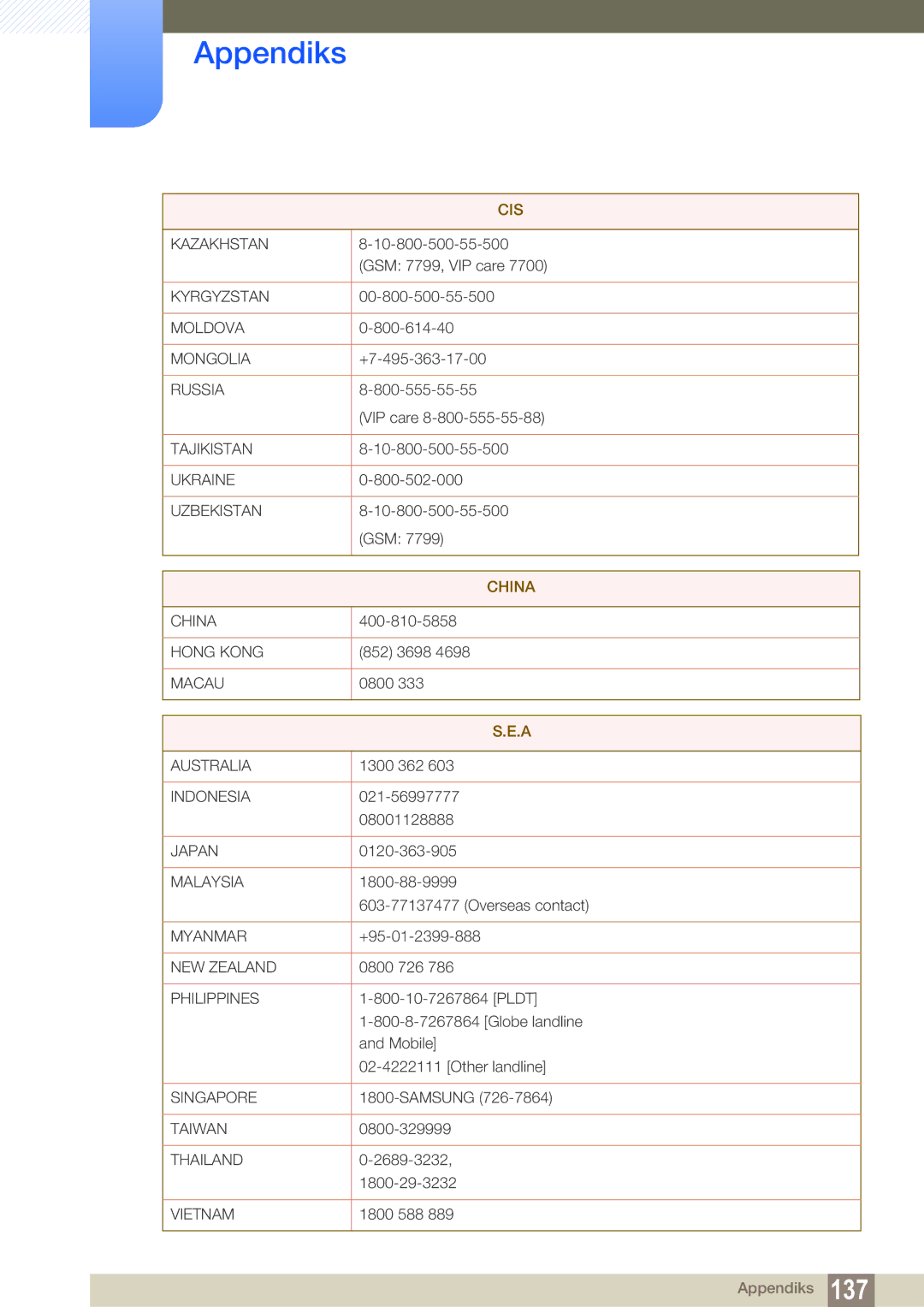 Samsung LH22UDBPLBB/EN manual China 