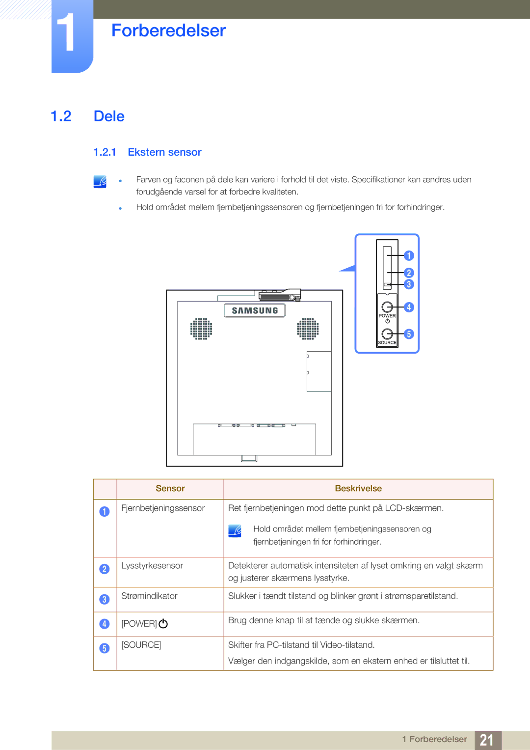 Samsung LH22UDBPLBB/EN manual Dele, Ekstern sensor 