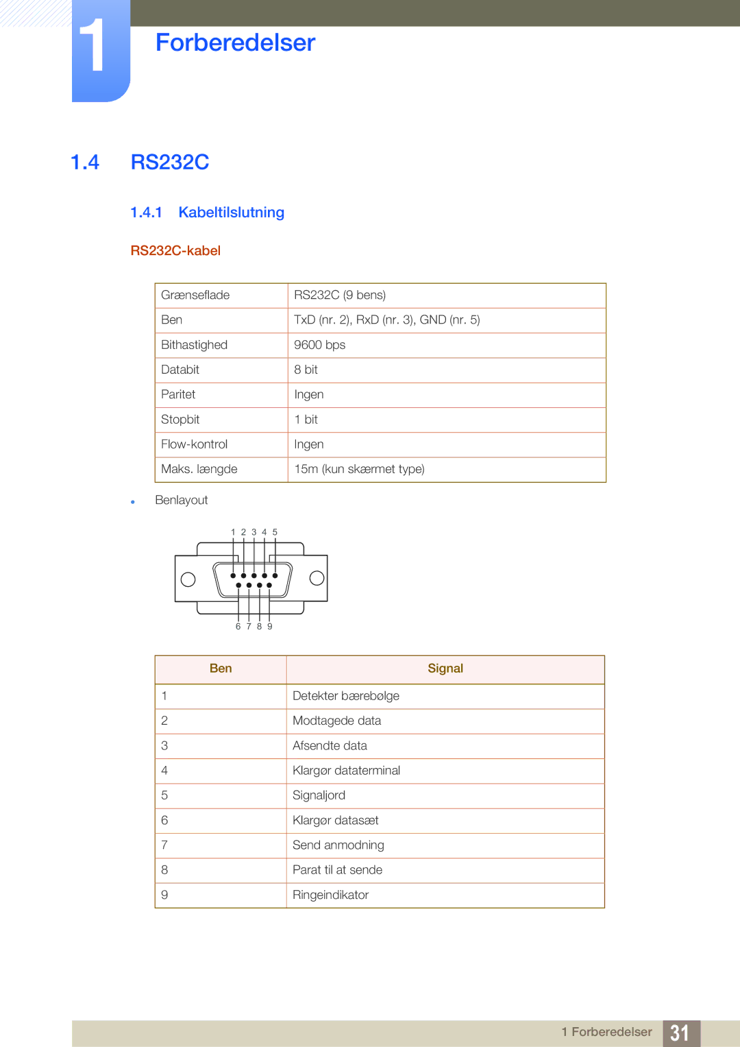 Samsung LH22UDBPLBB/EN manual Kabeltilslutning, RS232C-kabel 