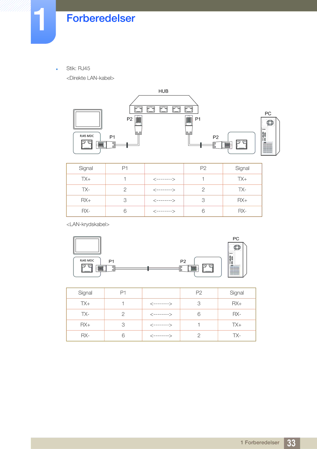 Samsung LH22UDBPLBB/EN manual Tx+ Rx+ 