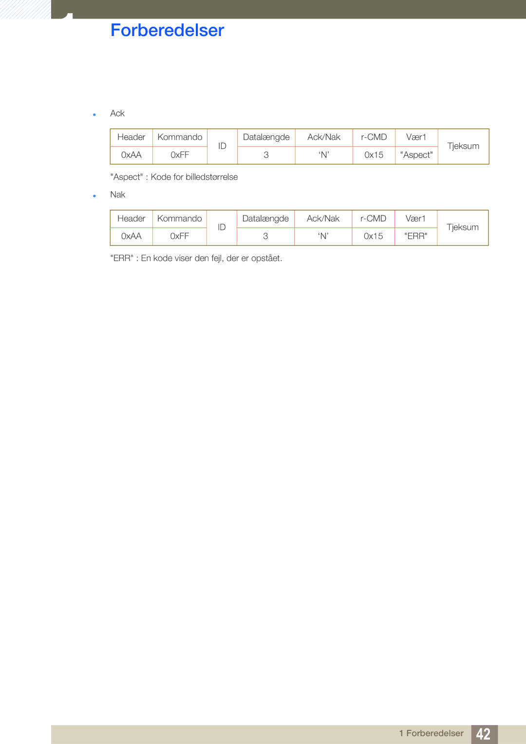 Samsung LH22UDBPLBB/EN manual  Ack Header Kommando Datalængde Ack/Nak CMD Vær1 Tjeksum 