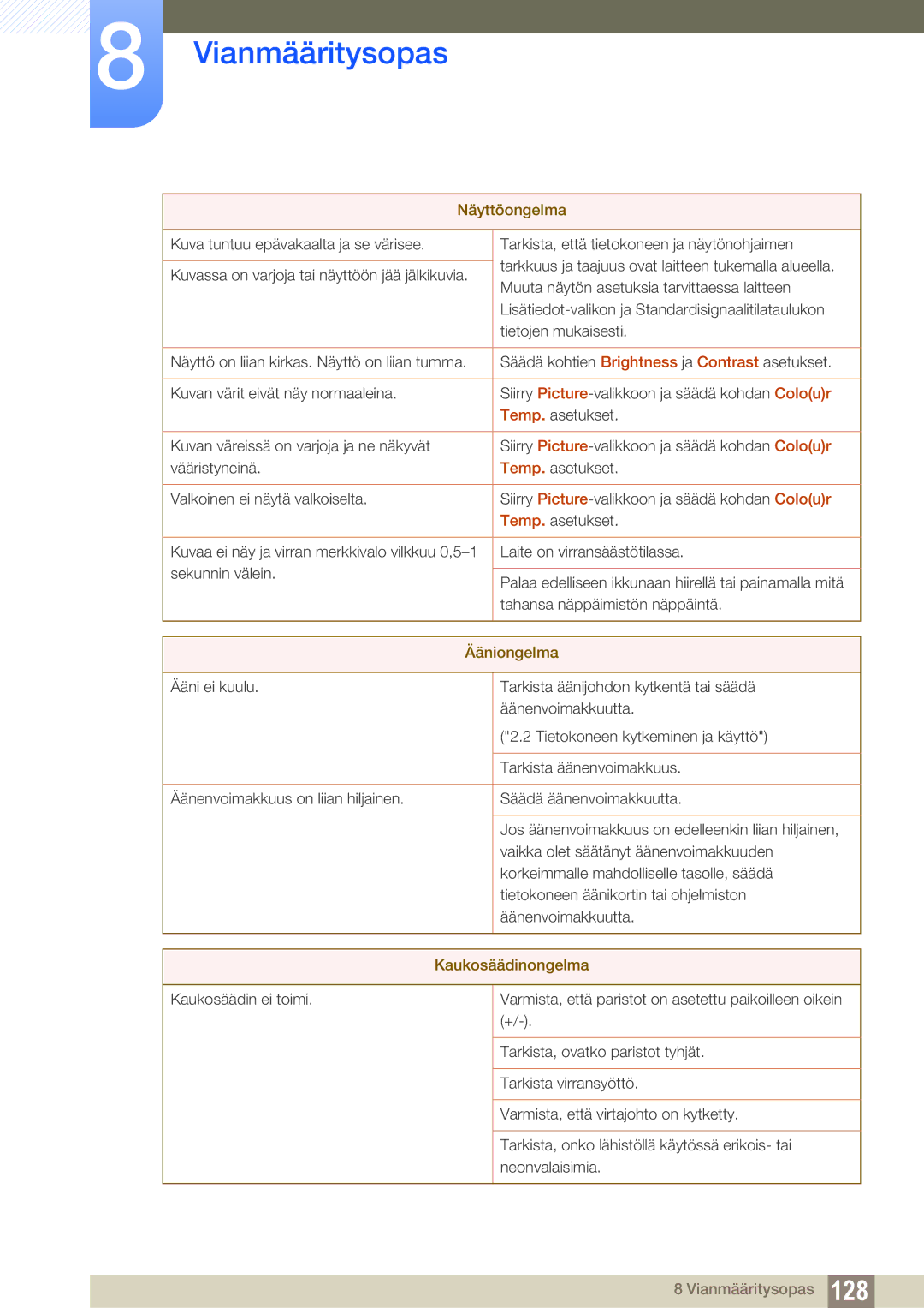 Samsung LH22UDBPLBB/EN manual Ääniongelma 