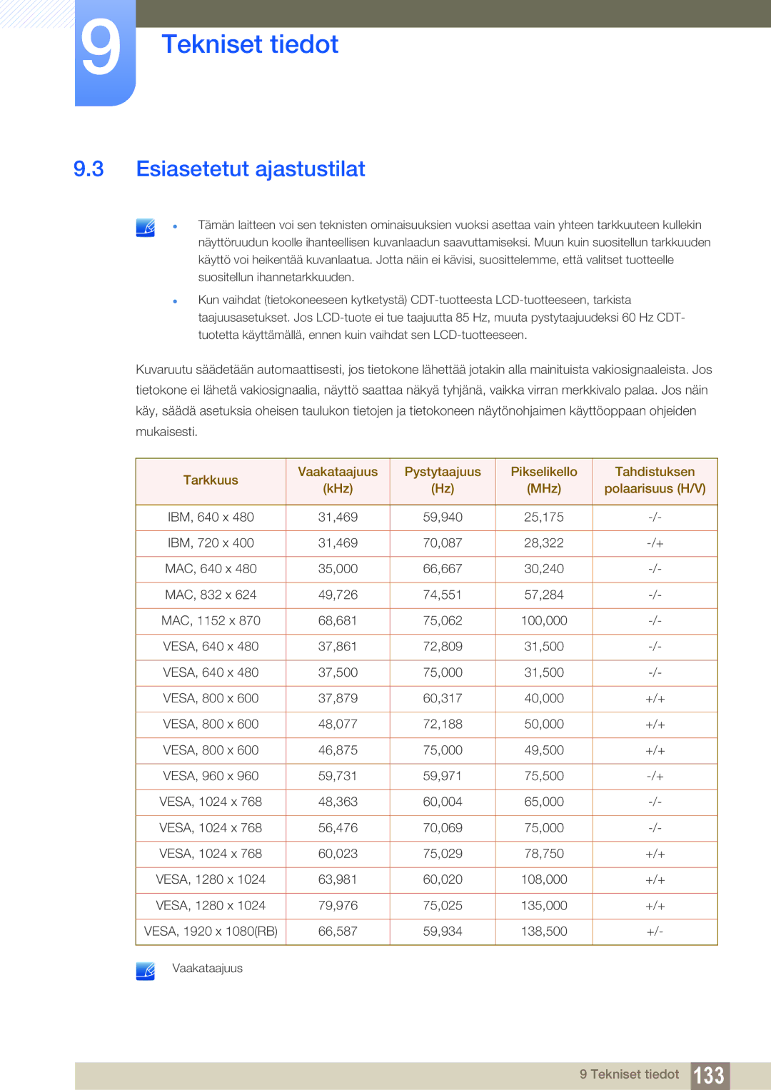 Samsung LH22UDBPLBB/EN manual Esiasetetut ajastustilat 