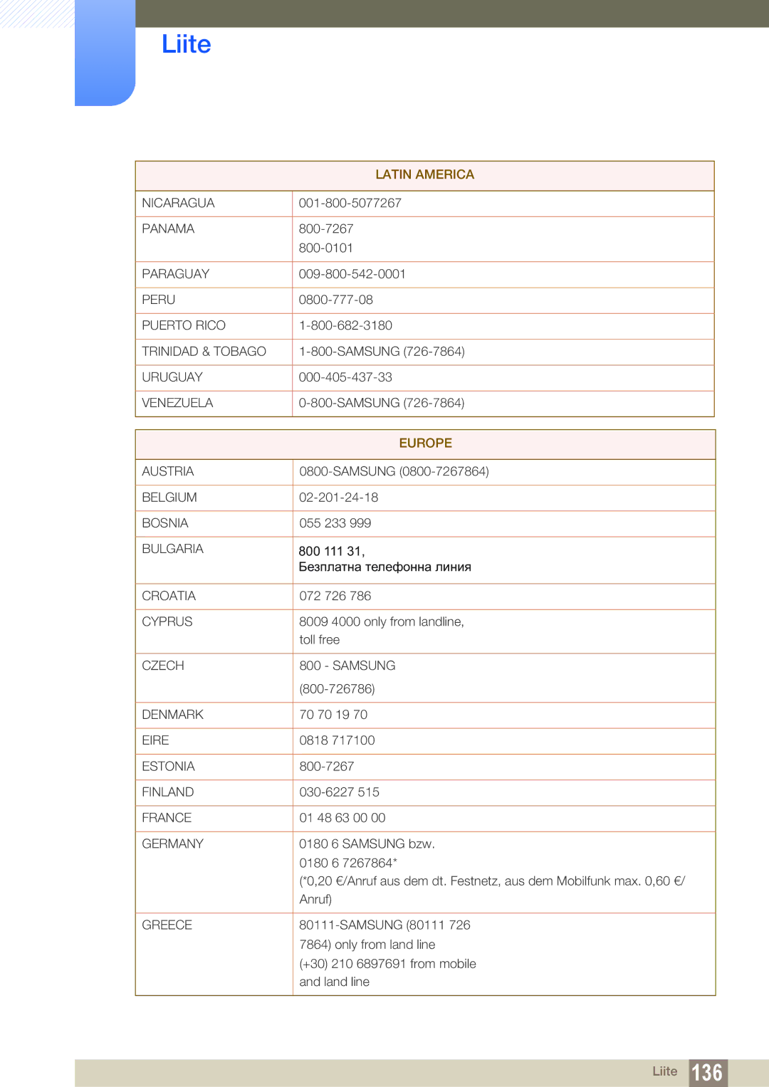 Samsung LH22UDBPLBB/EN manual Europe 