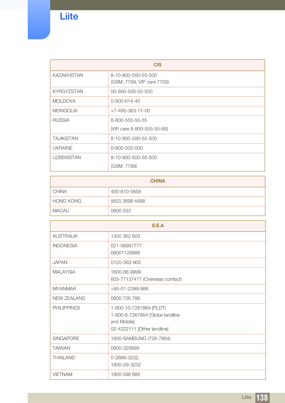 Samsung LH22UDBPLBB/EN manual China 