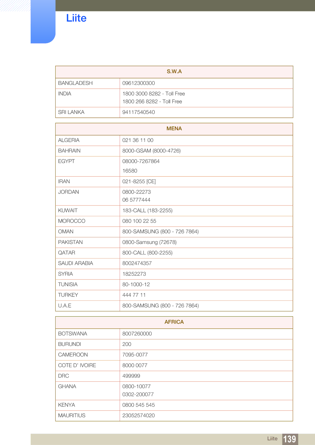 Samsung LH22UDBPLBB/EN manual Mena 