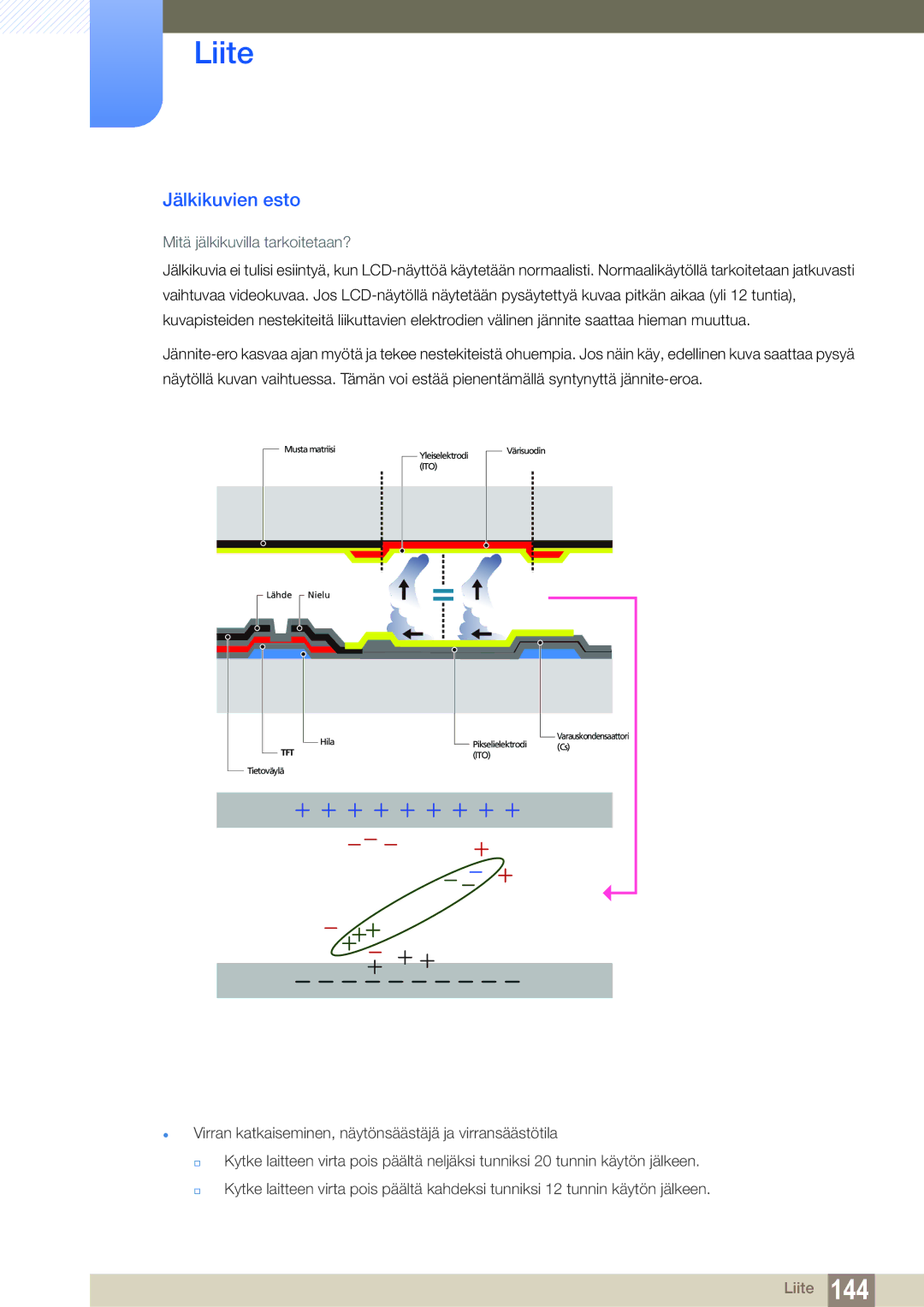 Samsung LH22UDBPLBB/EN manual Jälkikuvien esto, Mitä jälkikuvilla tarkoitetaan? 