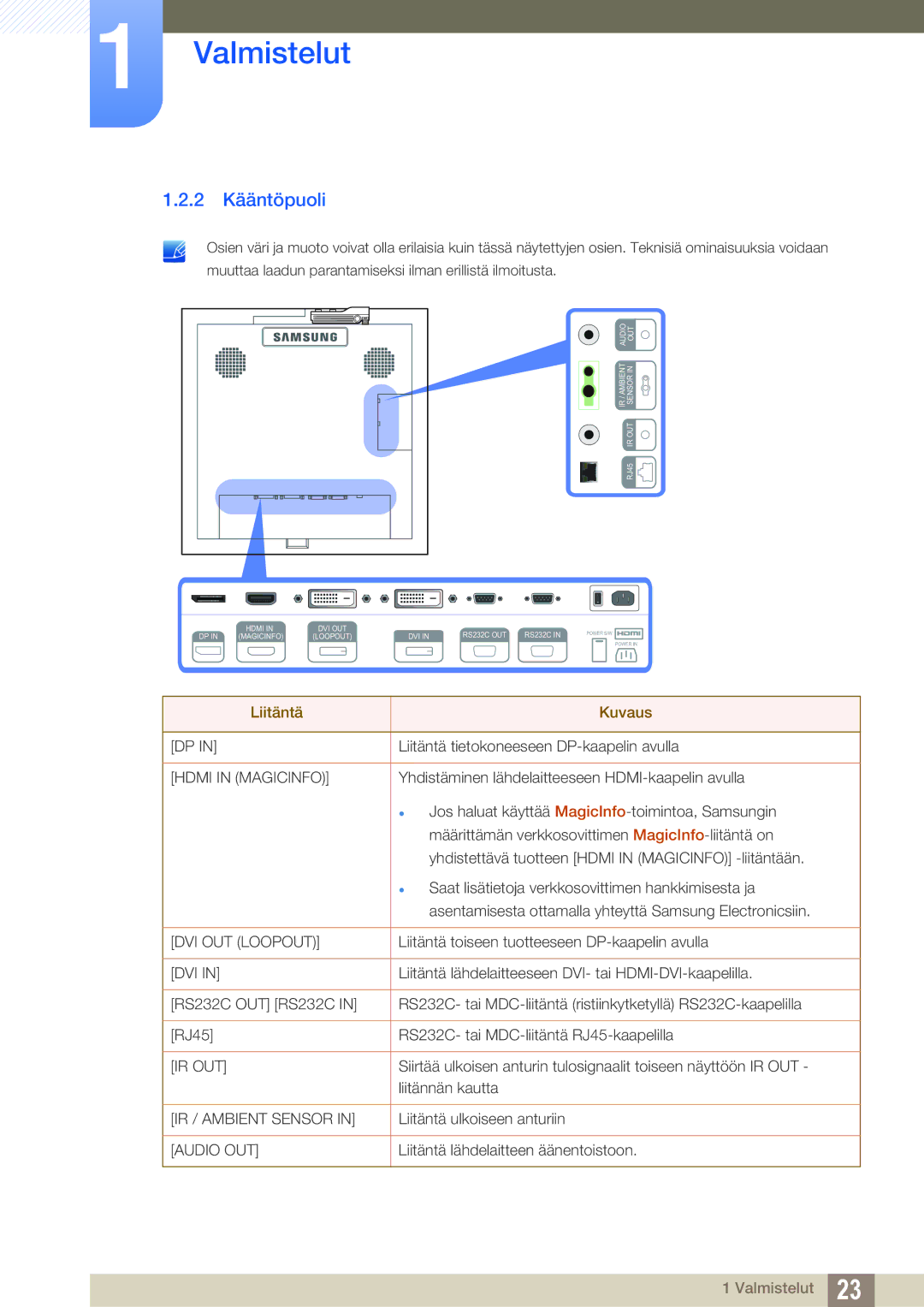 Samsung LH22UDBPLBB/EN manual 2 Kääntöpuoli, Hdmi in Magicinfo 