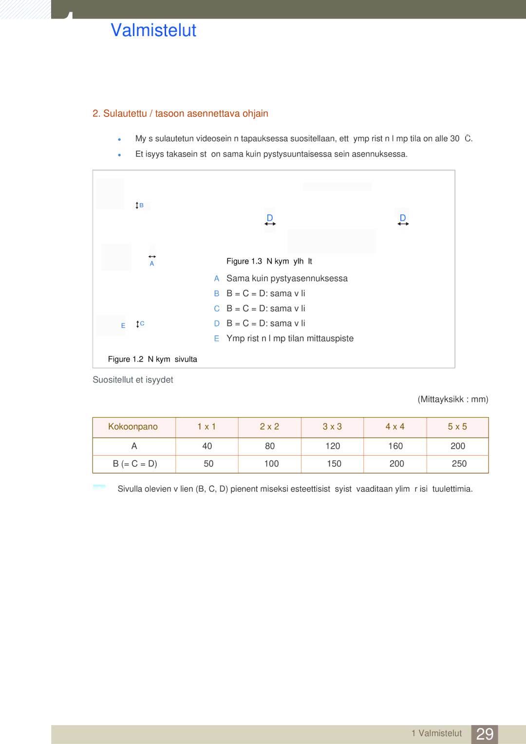 Samsung LH22UDBPLBB/EN manual Sulautettu / tasoon asennettava ohjain, Suositellut etäisyydet 