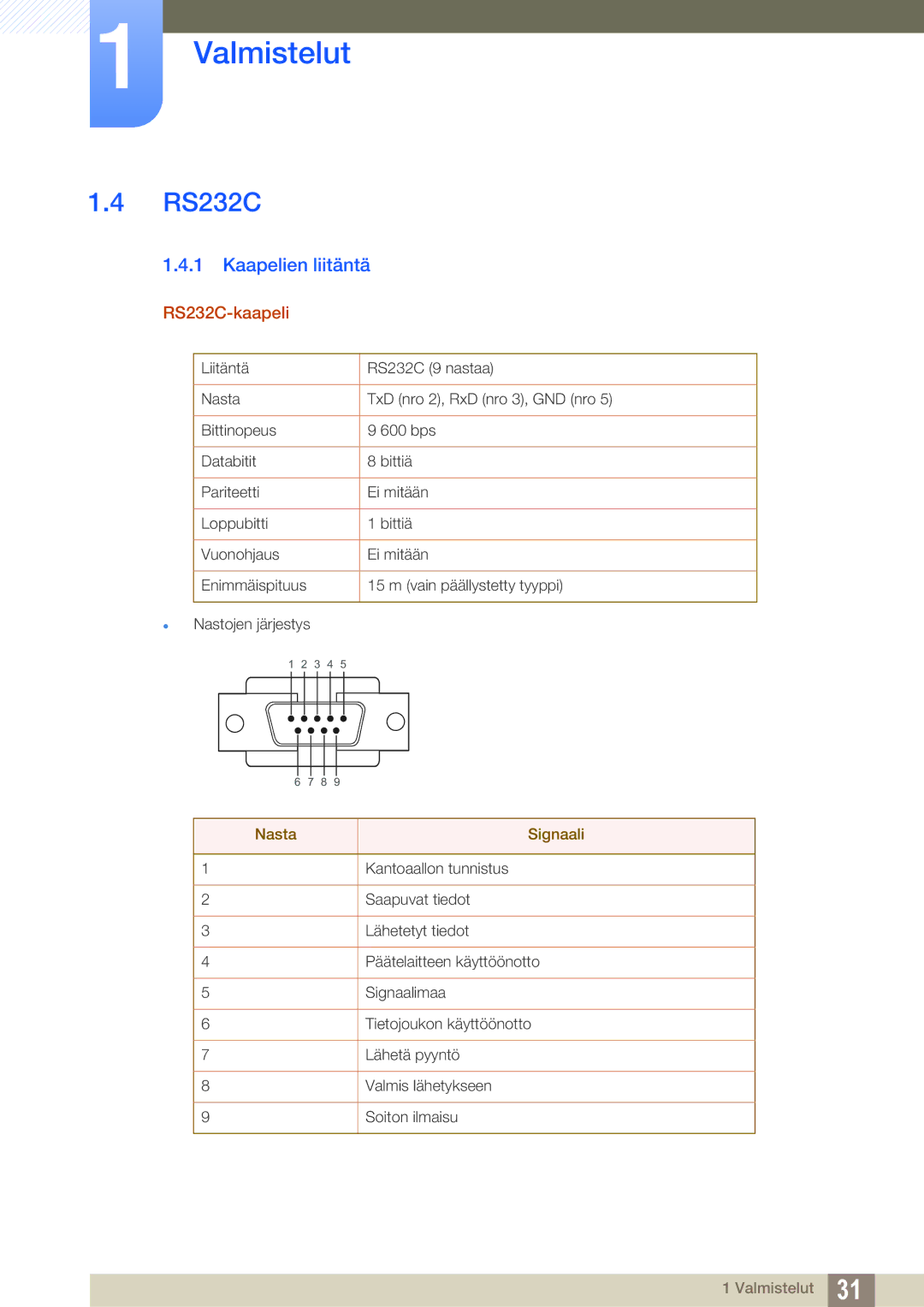 Samsung LH22UDBPLBB/EN manual Kaapelien liitäntä, RS232C-kaapeli 