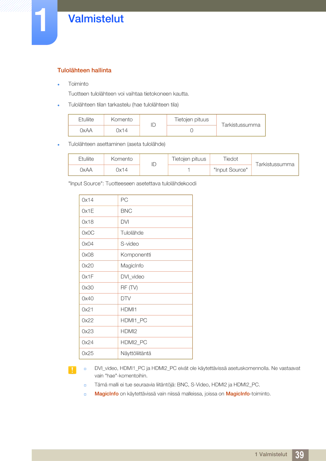 Samsung LH22UDBPLBB/EN manual Tulolähteen hallinta, HDMI2PC 