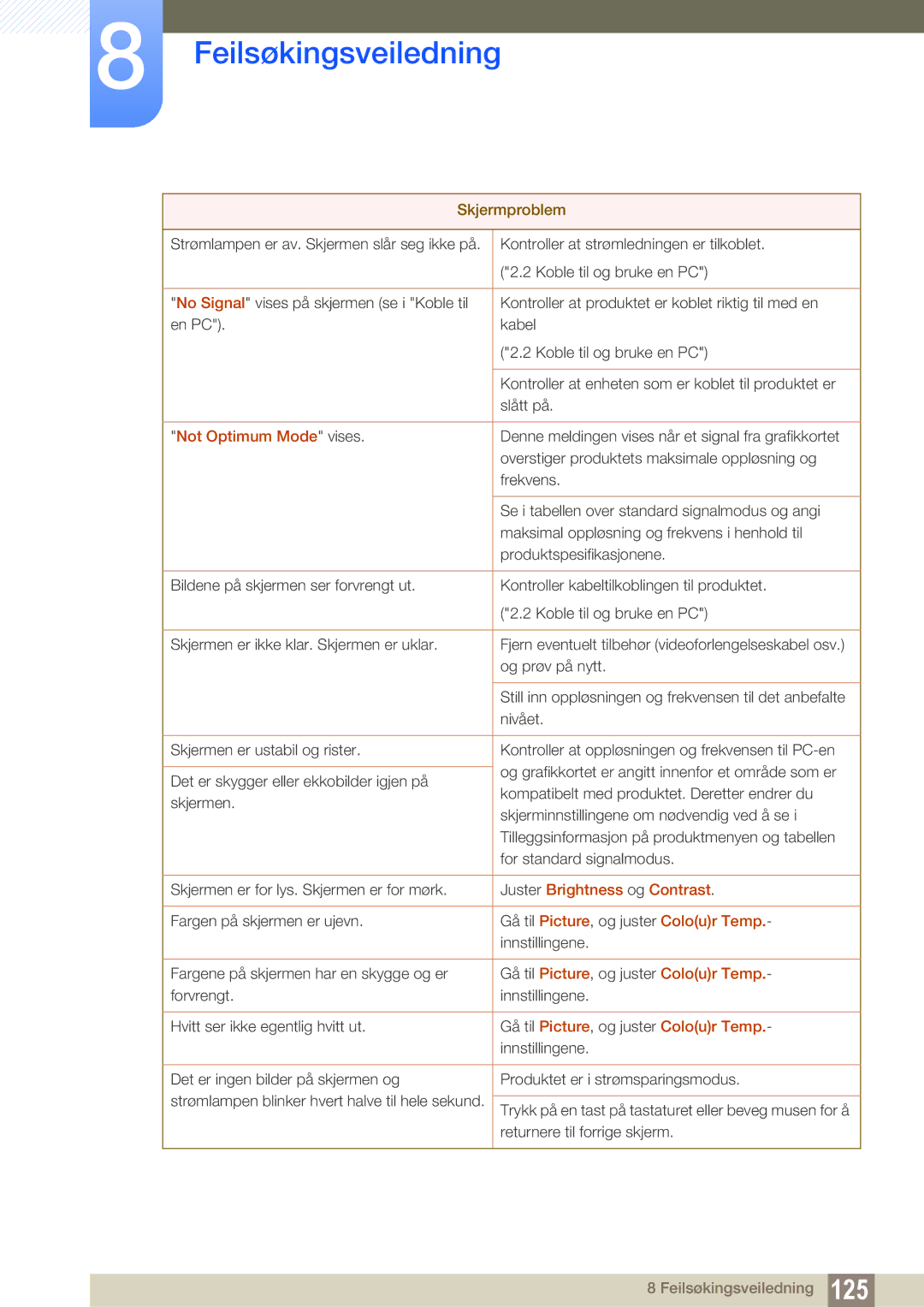 Samsung LH22UDBPLBB/EN manual Not Optimum Mode vises, Juster Brightness og Contrast, Gå til Picture, og juster Colour Temp 