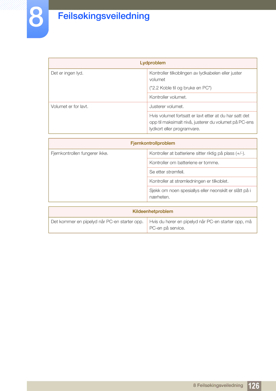 Samsung LH22UDBPLBB/EN manual Lydproblem 