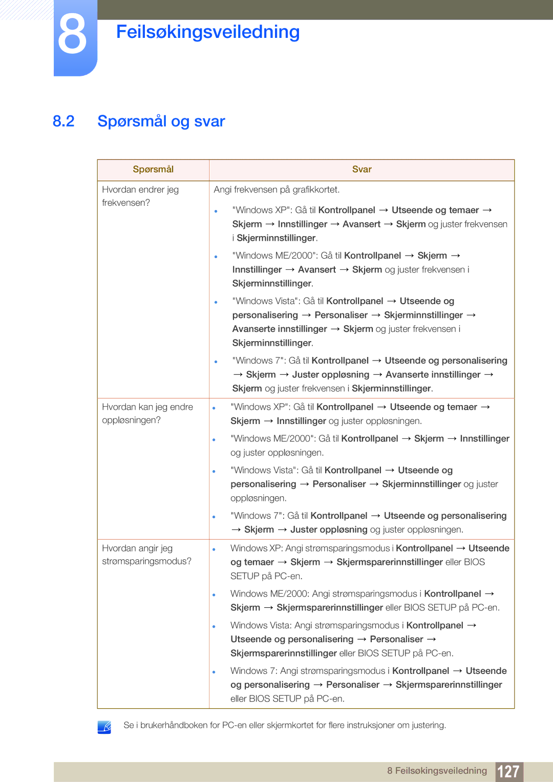 Samsung LH22UDBPLBB/EN manual Spørsmål og svar, Spørsmål Svar 