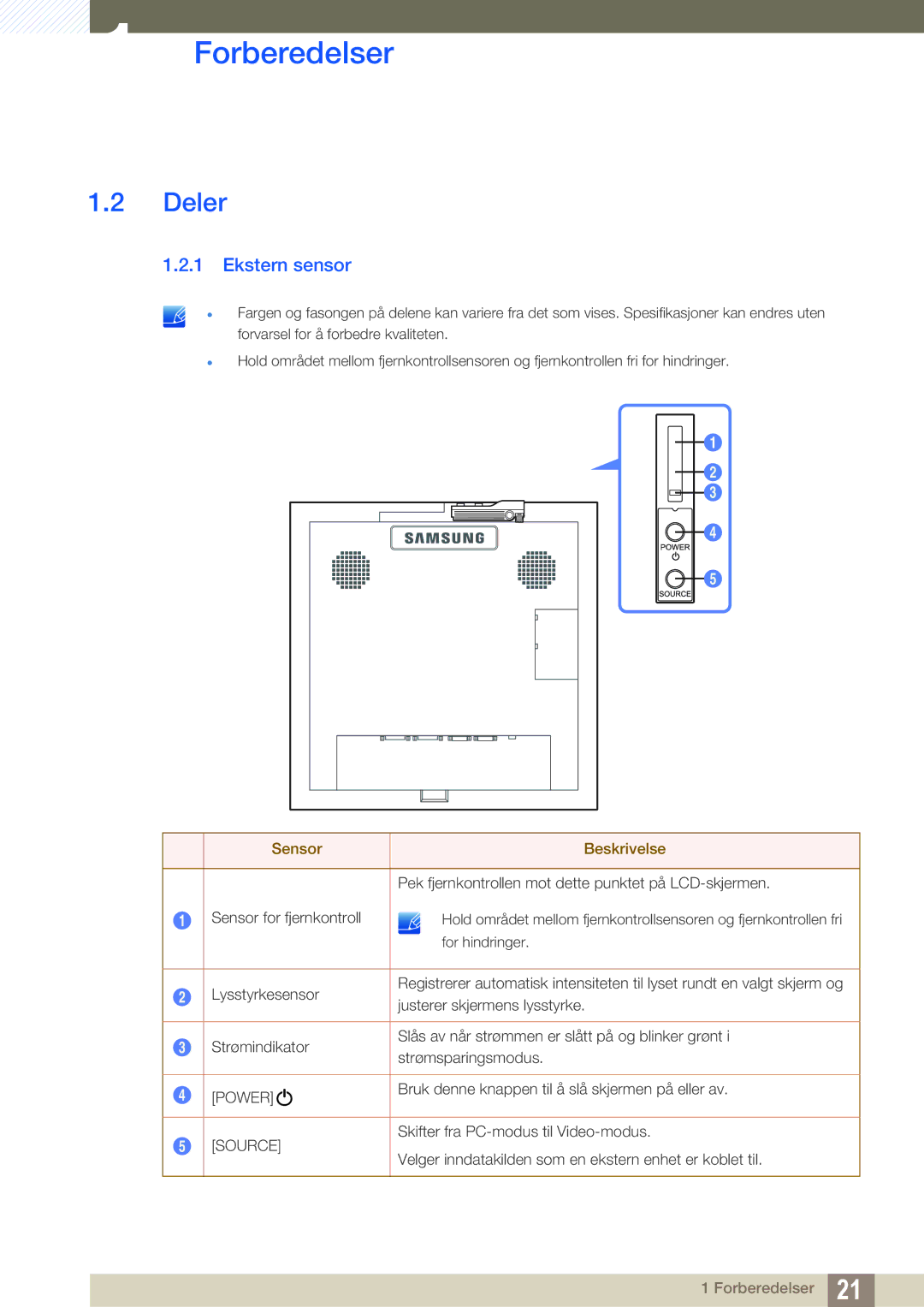 Samsung LH22UDBPLBB/EN manual Deler, Ekstern sensor 