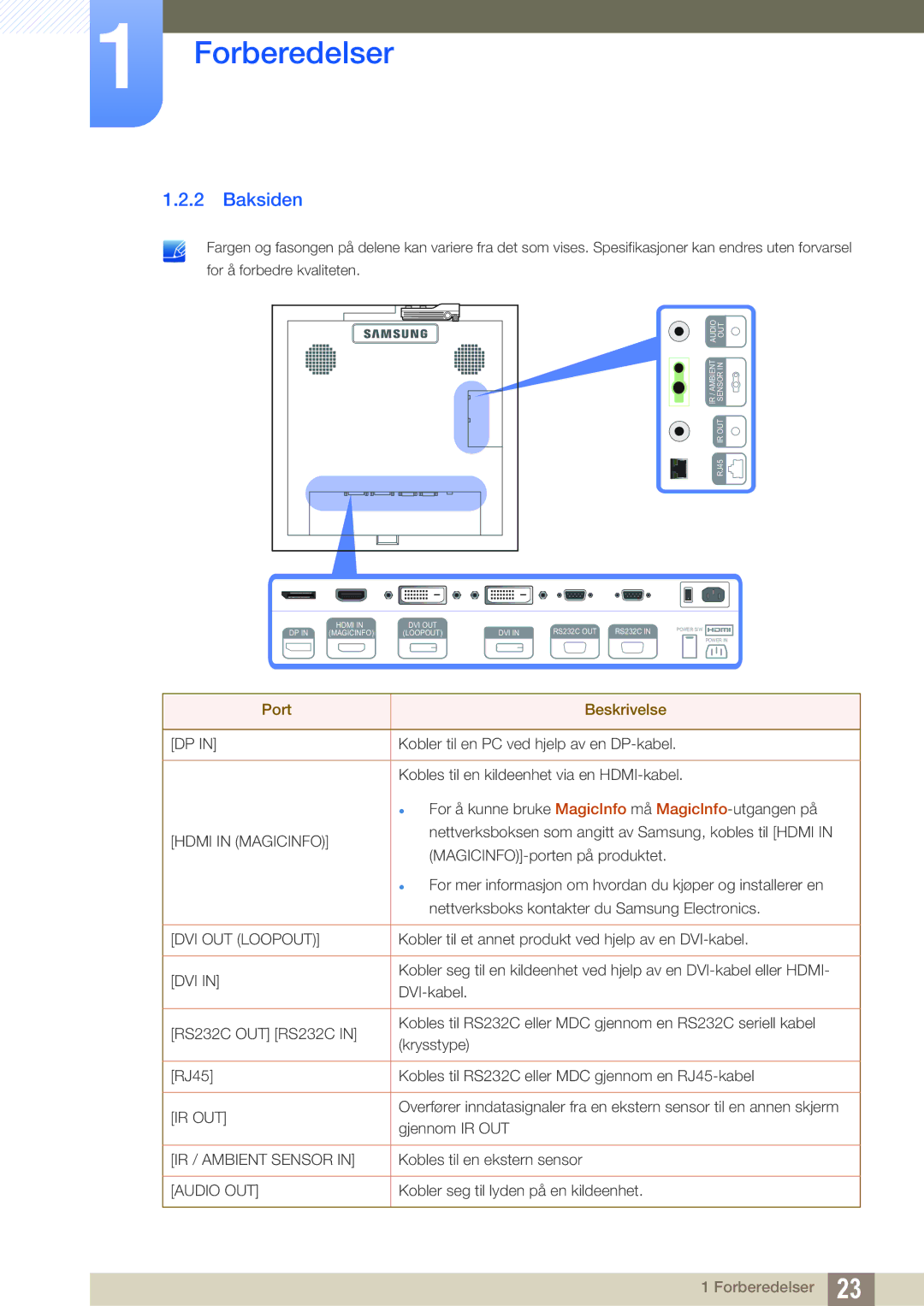 Samsung LH22UDBPLBB/EN manual Baksiden, Port Beskrivelse 