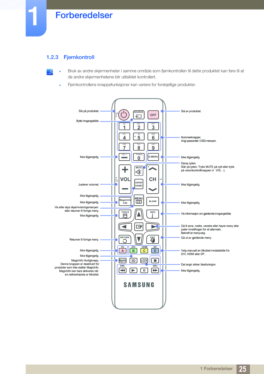 Samsung LH22UDBPLBB/EN manual Fjernkontroll, Ikke tilgjengelig Returner til forrige meny 