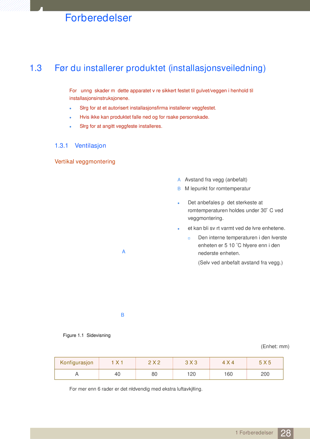 Samsung LH22UDBPLBB/EN manual Før du installerer produktet installasjonsveiledning, Ventilasjon, Vertikal veggmontering 