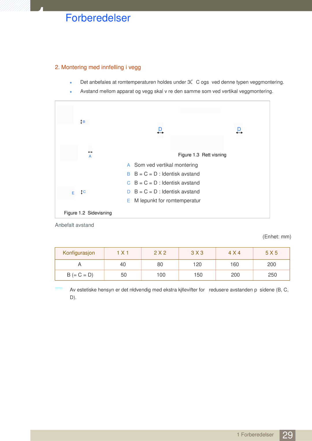 Samsung LH22UDBPLBB/EN manual Montering med innfelling i vegg, Anbefalt avstand 