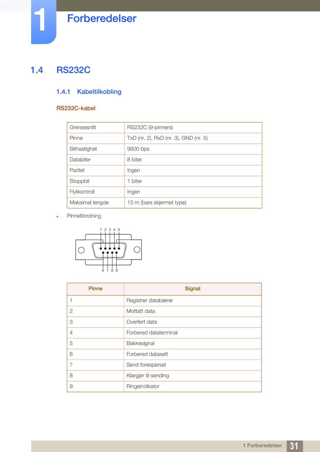 Samsung LH22UDBPLBB/EN manual Kabeltilkobling, RS232C-kabel 