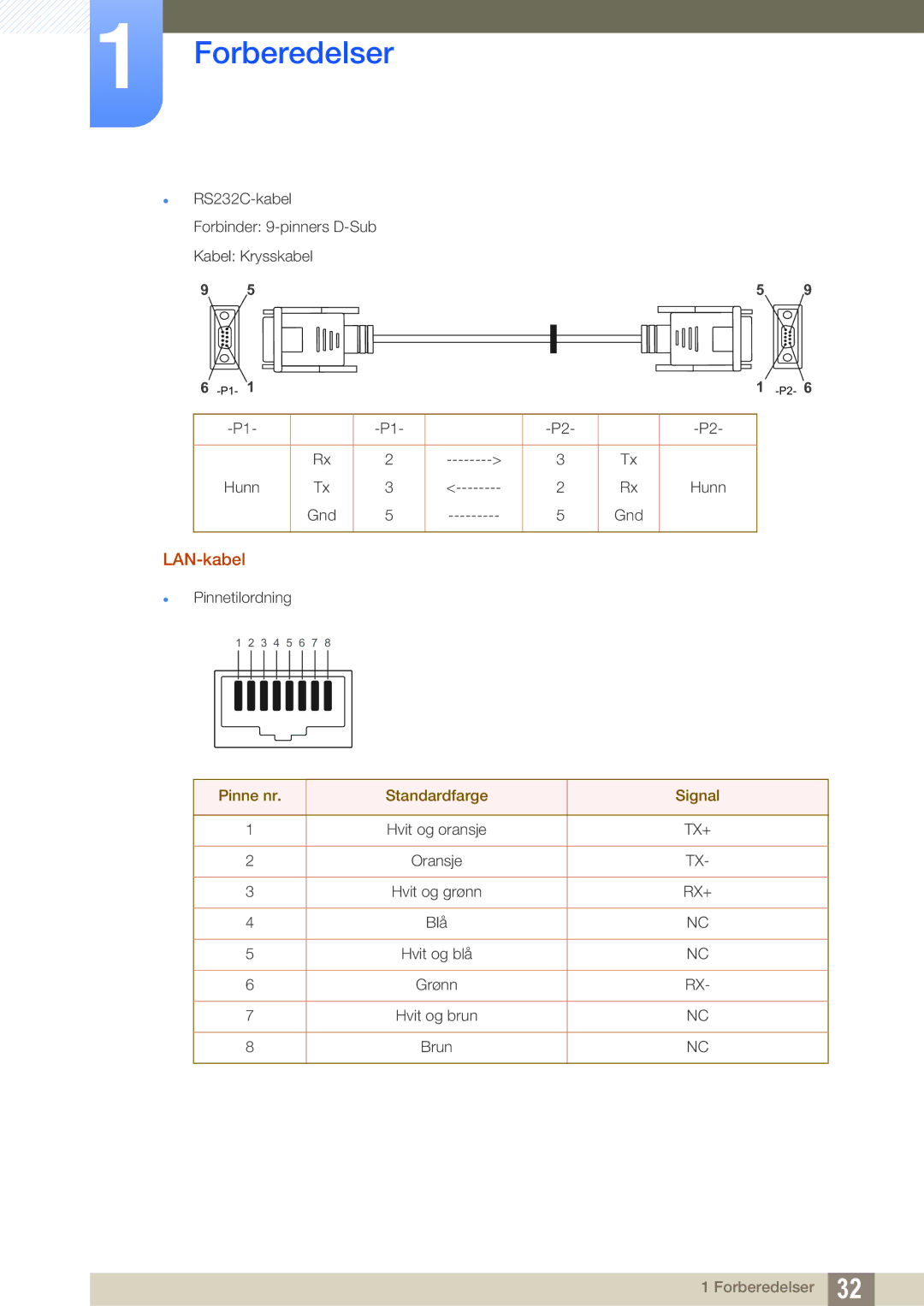 Samsung LH22UDBPLBB/EN manual LAN-kabel 