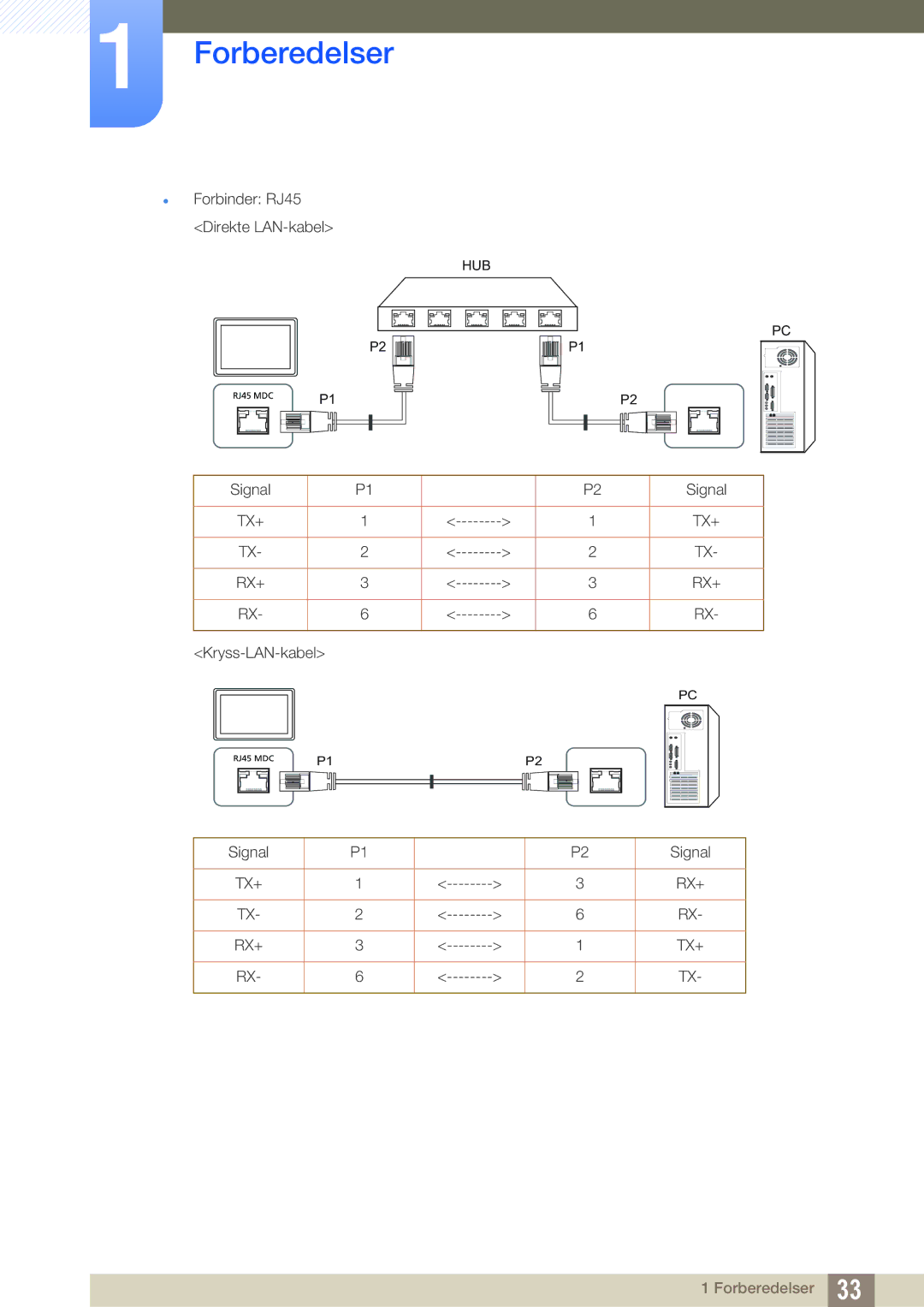 Samsung LH22UDBPLBB/EN manual Tx+ Rx+ 