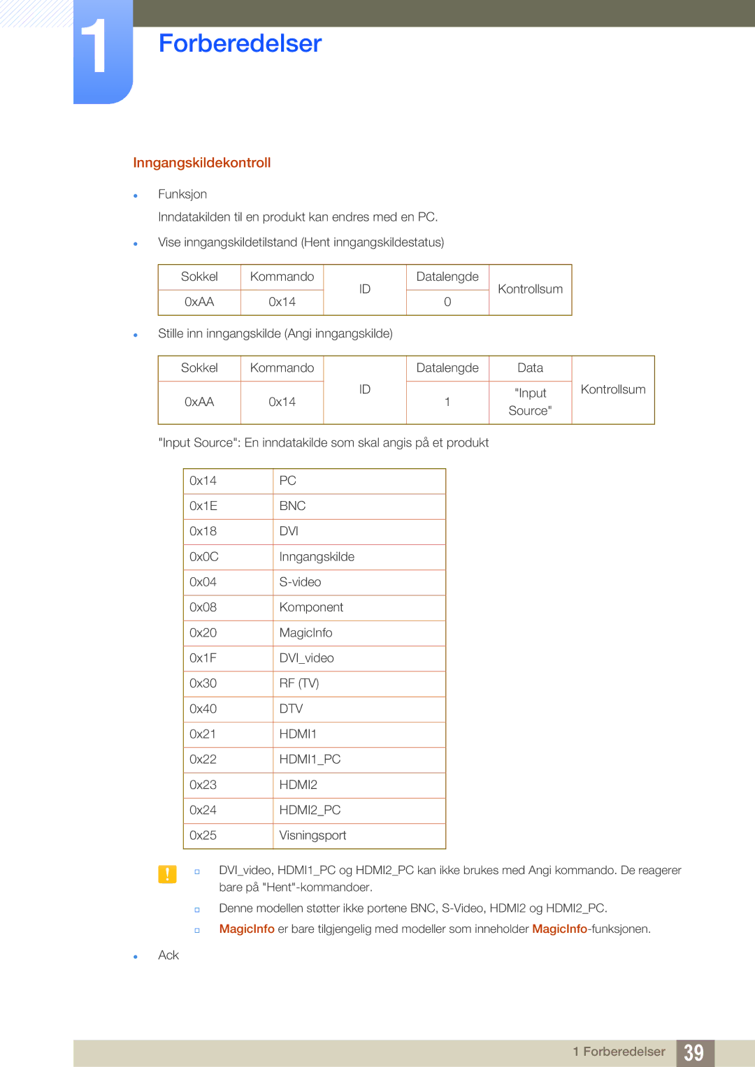 Samsung LH22UDBPLBB/EN manual Inngangskildekontroll, HDMI2PC 