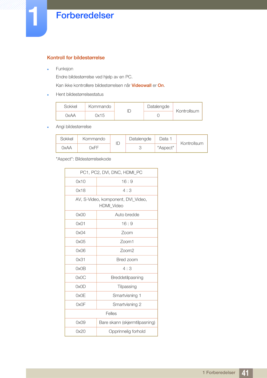 Samsung LH22UDBPLBB/EN manual Kontroll for bildestørrelse, PC1, PC2, DVI, DNC, Hdmipc 