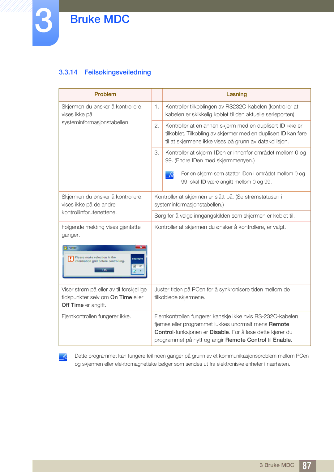 Samsung LH22UDBPLBB/EN manual Feilsøkingsveiledning, Problem Løsning 