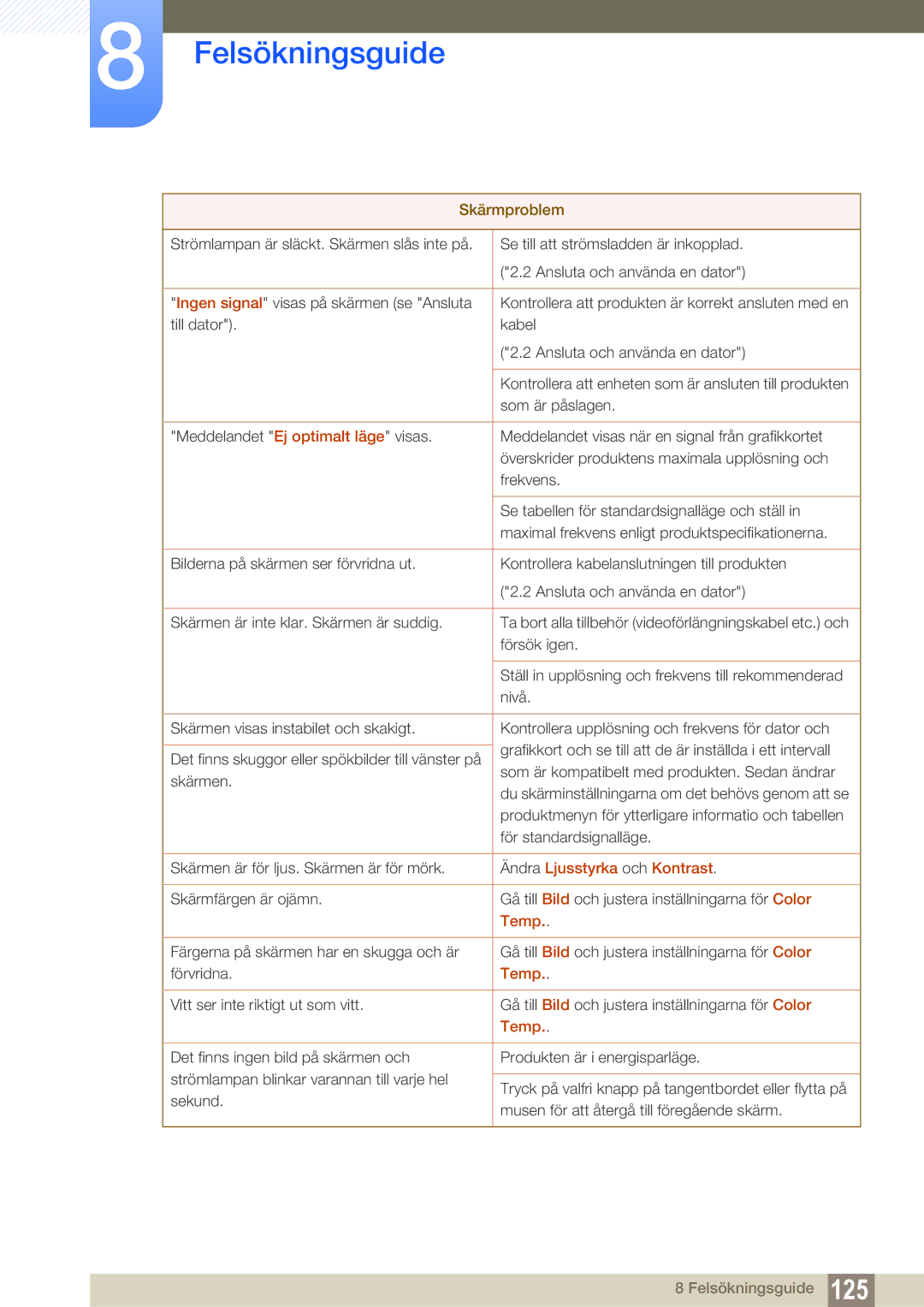 Samsung LH22UDBPLBB/EN manual Skärmproblem, Ändra Ljusstyrka och Kontrast 