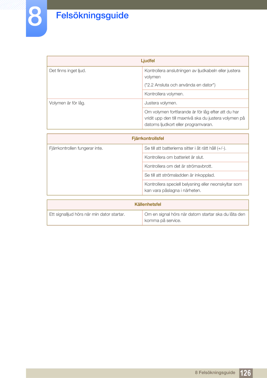 Samsung LH22UDBPLBB/EN manual Ljudfel 