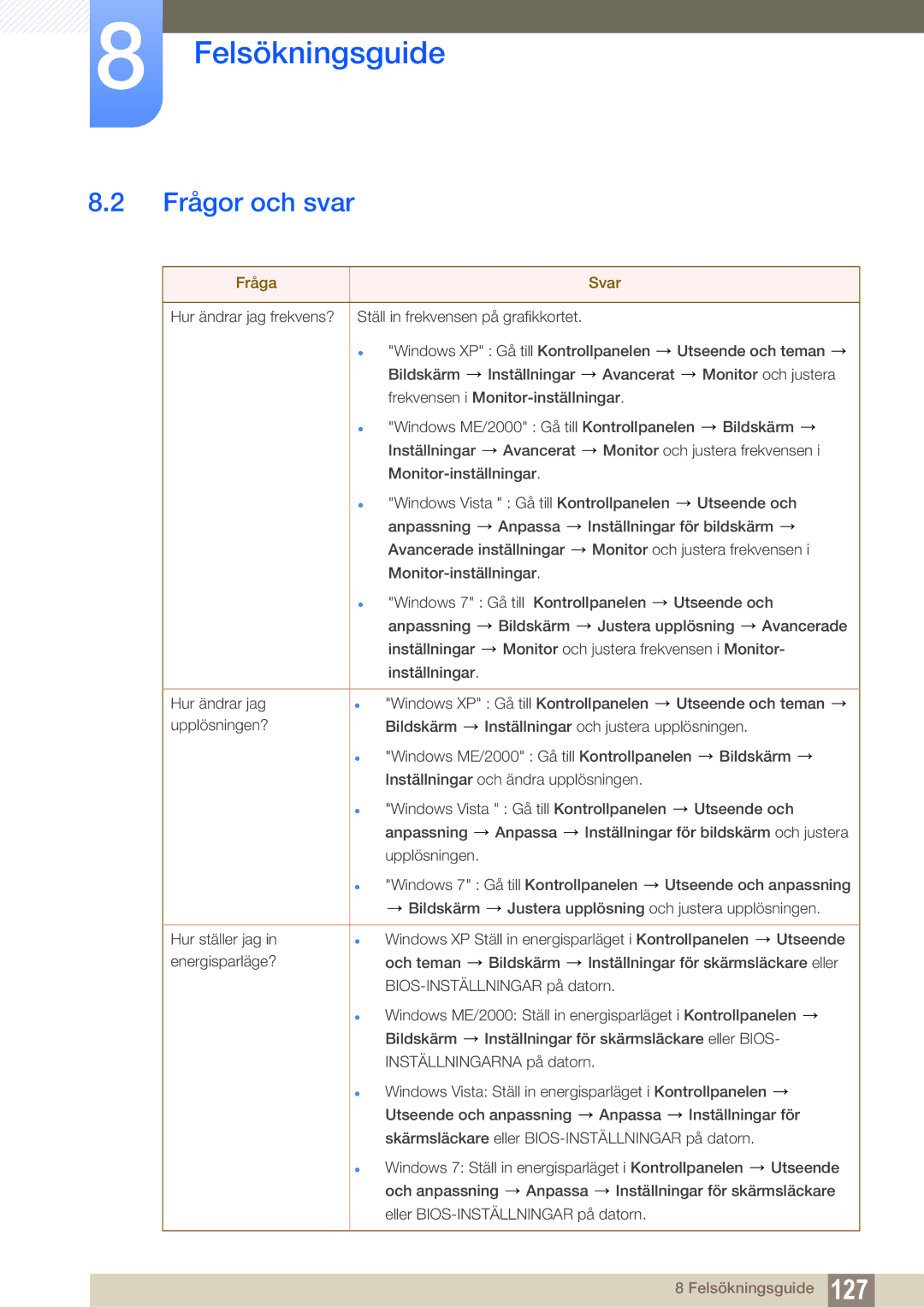 Samsung LH22UDBPLBB/EN manual Frågor och svar, Fråga Svar 