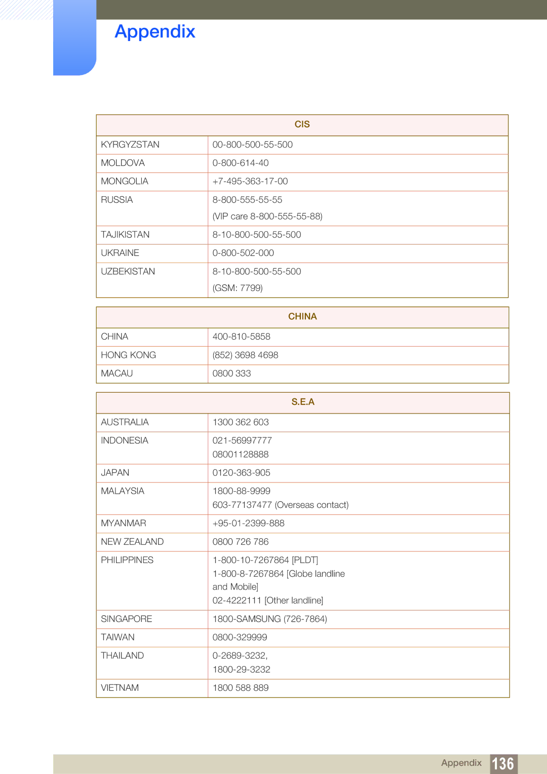 Samsung LH22UDBPLBB/EN manual China 