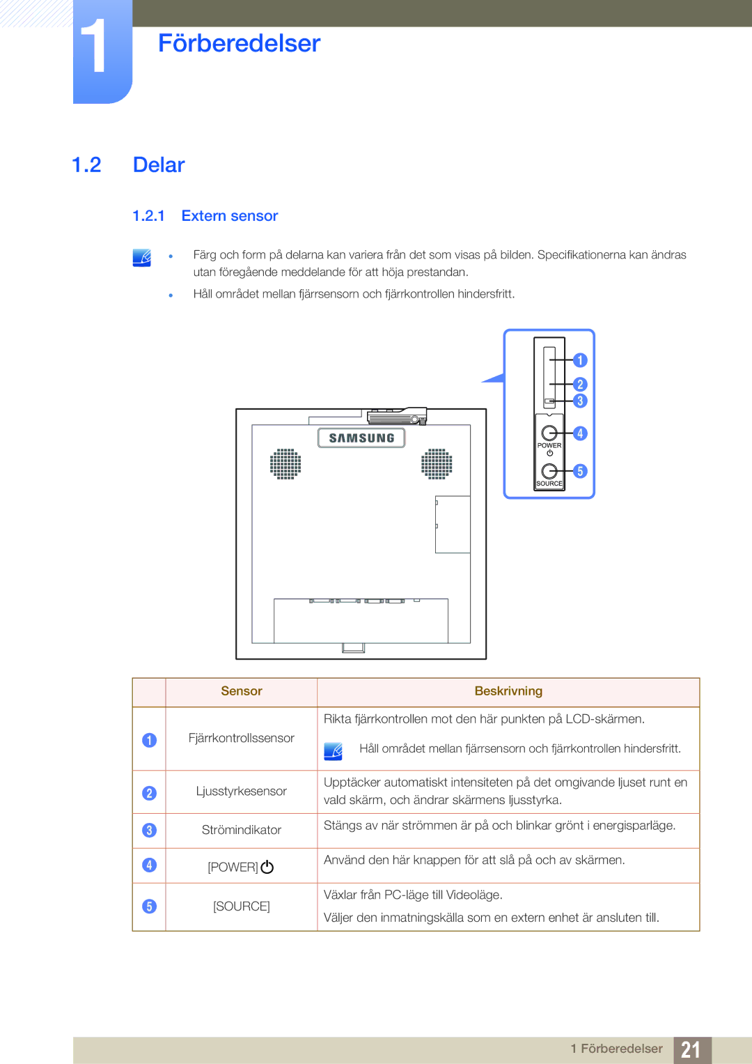 Samsung LH22UDBPLBB/EN manual Delar, Extern sensor 