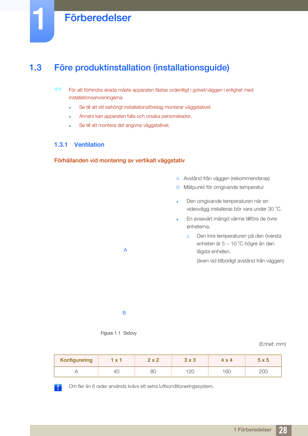 Samsung LH22UDBPLBB/EN manual Före produktinstallation installationsguide, Ventilation 