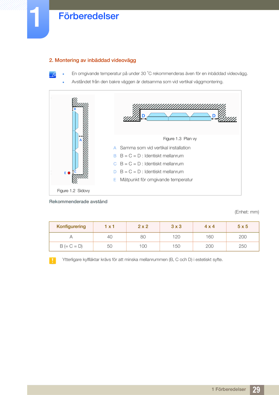 Samsung LH22UDBPLBB/EN manual Montering av inbäddad videovägg, Rekommenderade avstånd 