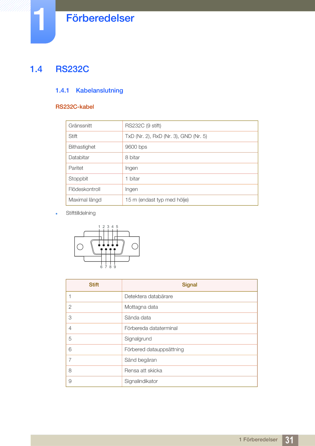 Samsung LH22UDBPLBB/EN manual Kabelanslutning, RS232C-kabel 