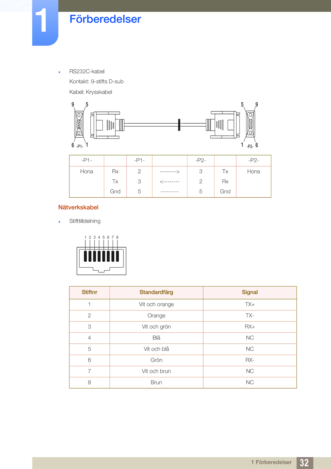 Samsung LH22UDBPLBB/EN manual Nätverkskabel 