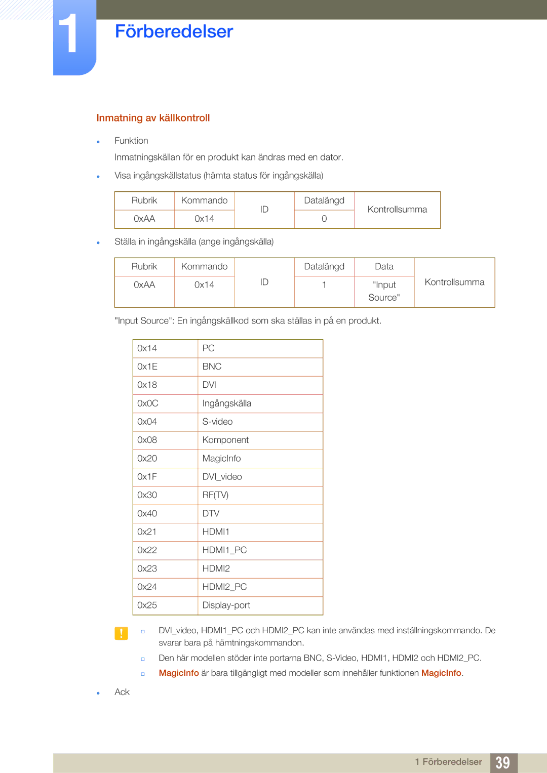 Samsung LH22UDBPLBB/EN manual Inmatning av källkontroll, HDMI2PC 