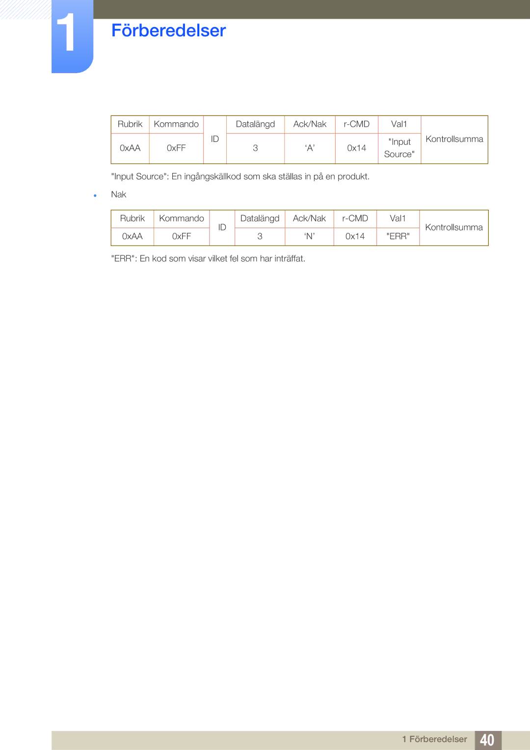 Samsung LH22UDBPLBB/EN manual Rubrik Kommando Datalängd Ack/Nak CMD Val1 Kontrollsumma 