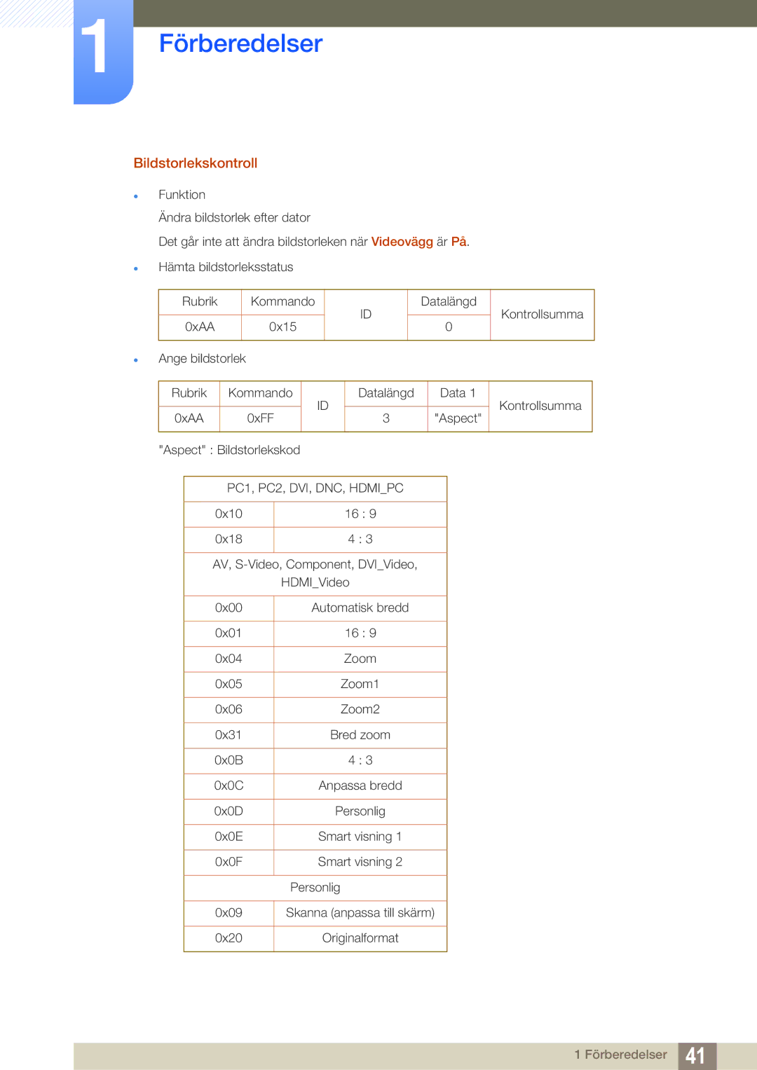 Samsung LH22UDBPLBB/EN manual Bildstorlekskontroll, PC1, PC2, DVI, DNC, Hdmipc 