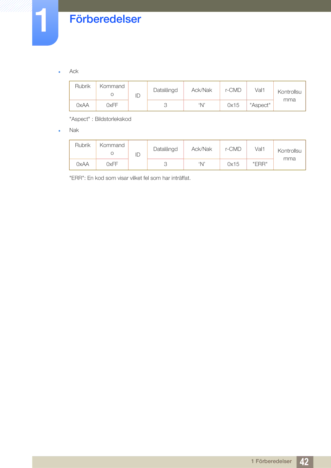 Samsung LH22UDBPLBB/EN manual Ack Rubrik Kommand Datalängd Ack/Nak CMD Val1 Kontrollsu Mma 