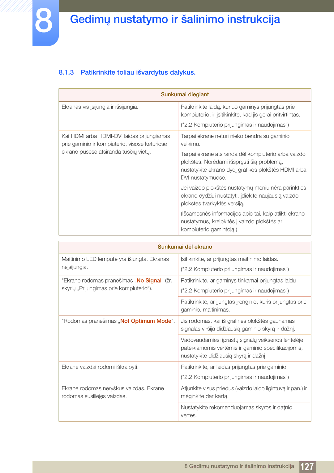 Samsung LH22UDBPLBB/EN manual Patikrinkite toliau išvardytus dalykus, Sunkumai diegiant 