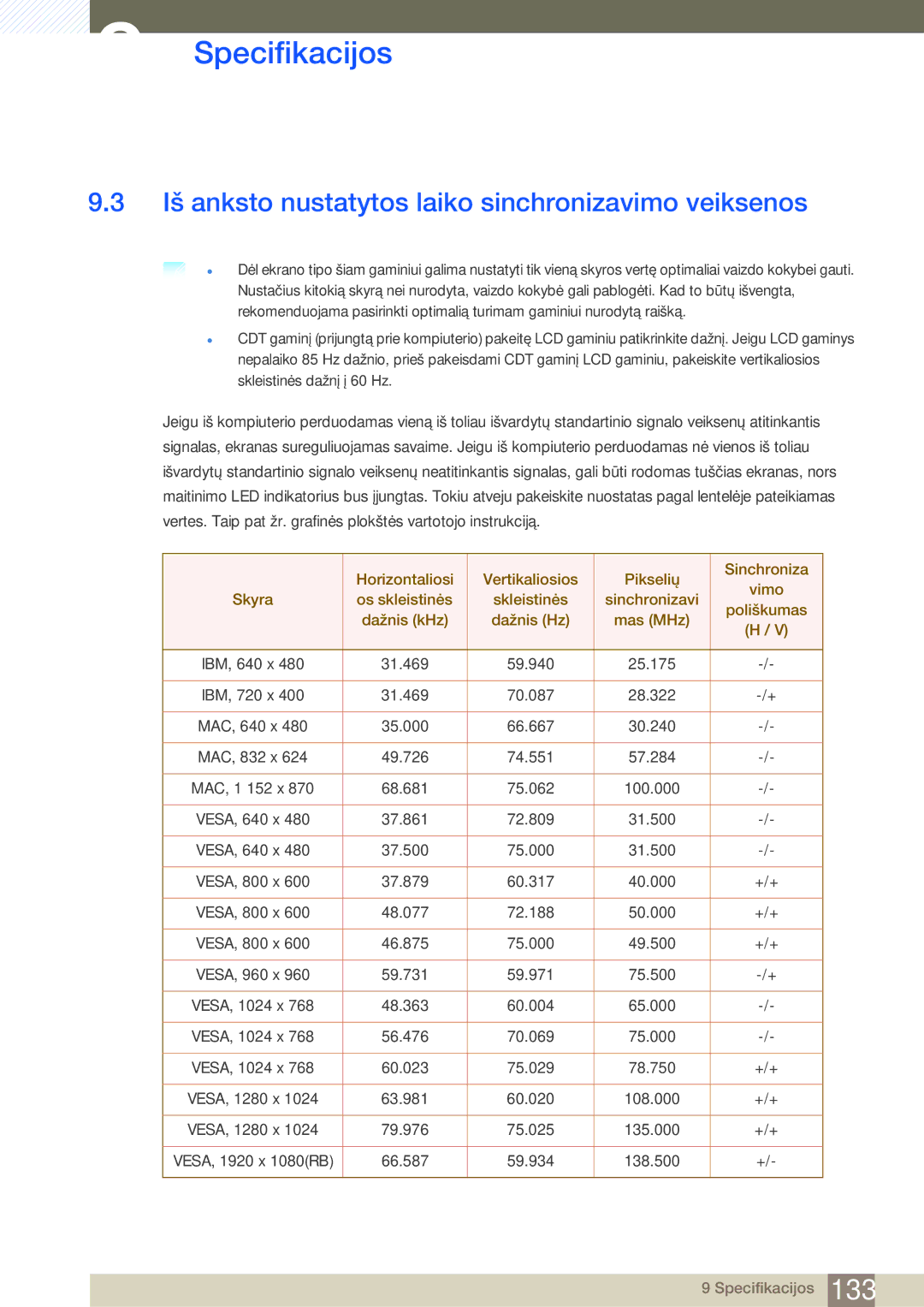 Samsung LH22UDBPLBB/EN manual Iš anksto nustatytos laiko sinchronizavimo veiksenos 