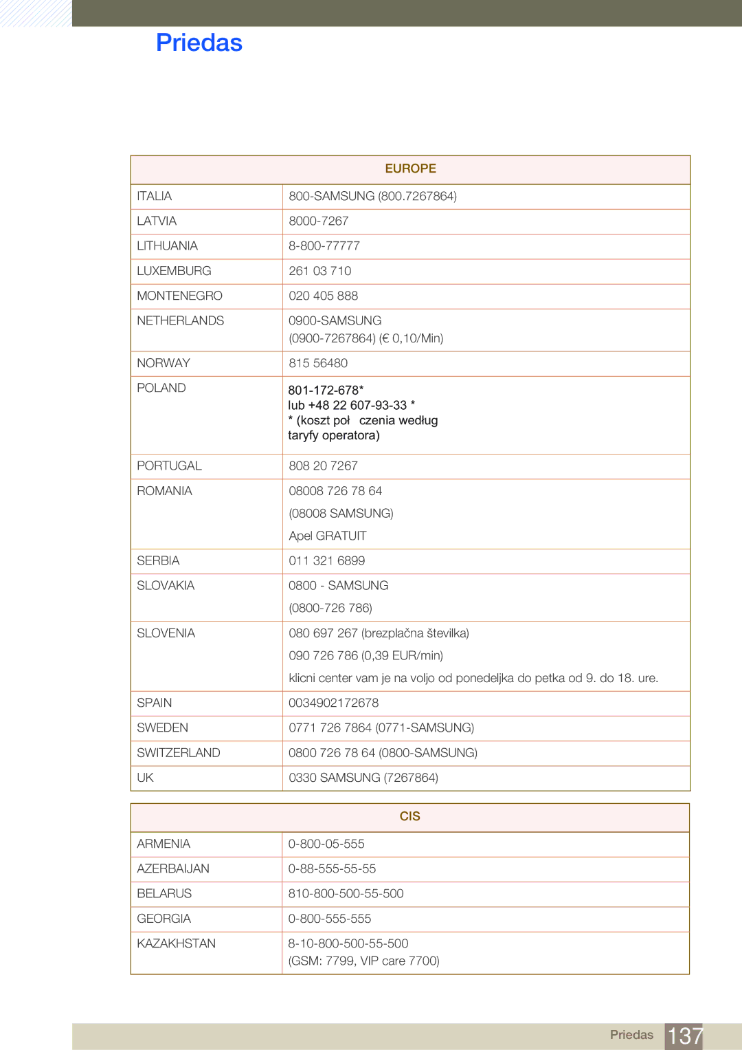 Samsung LH22UDBPLBB/EN manual Cis 